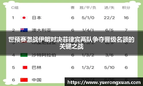 世预赛激战伊朗对决菲律宾两队争夺晋级名额的关键之战